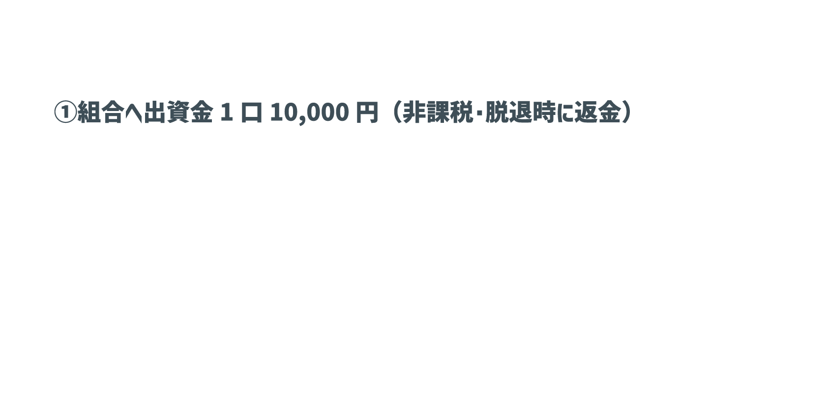 ①組合へ出資金1口10,000円（非課税・脱退時に返金）