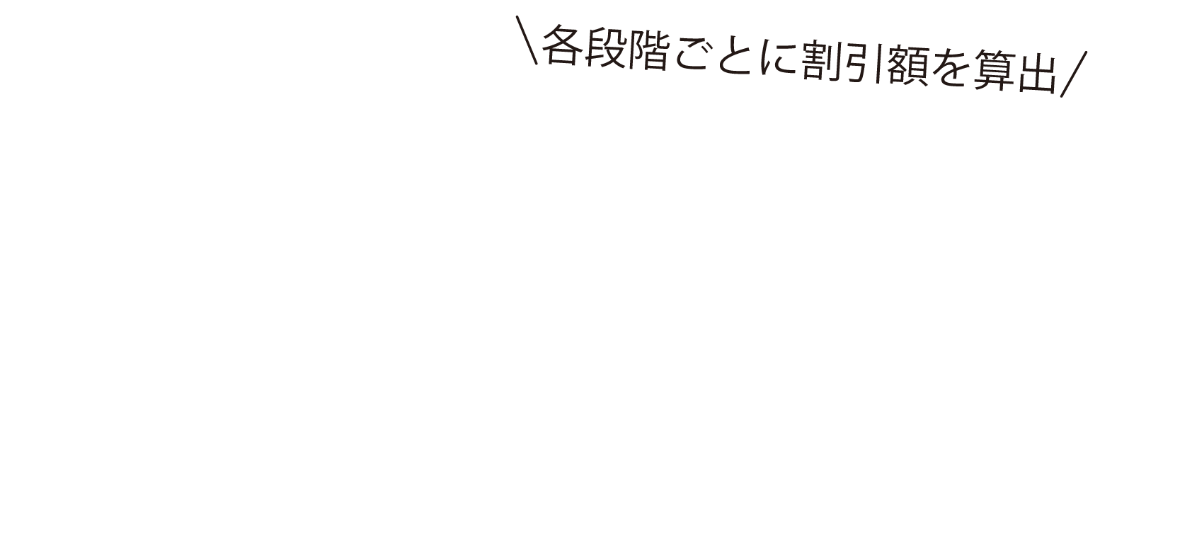 各段階ごとに割引額を算出