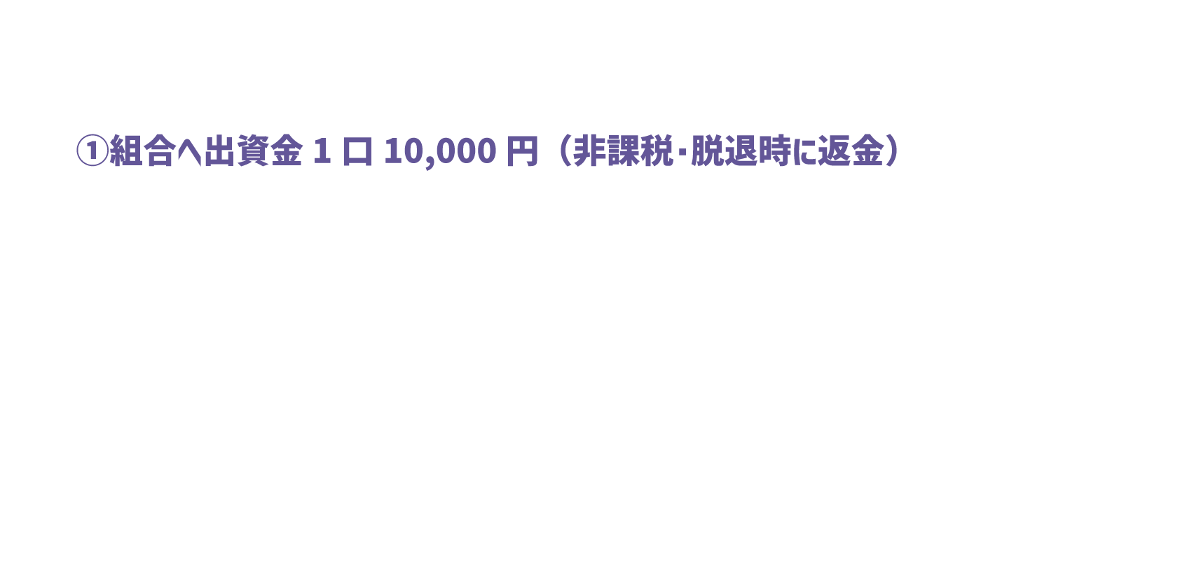 ①組合へ出資金1口10,000円（非課税・脱退時に返金）